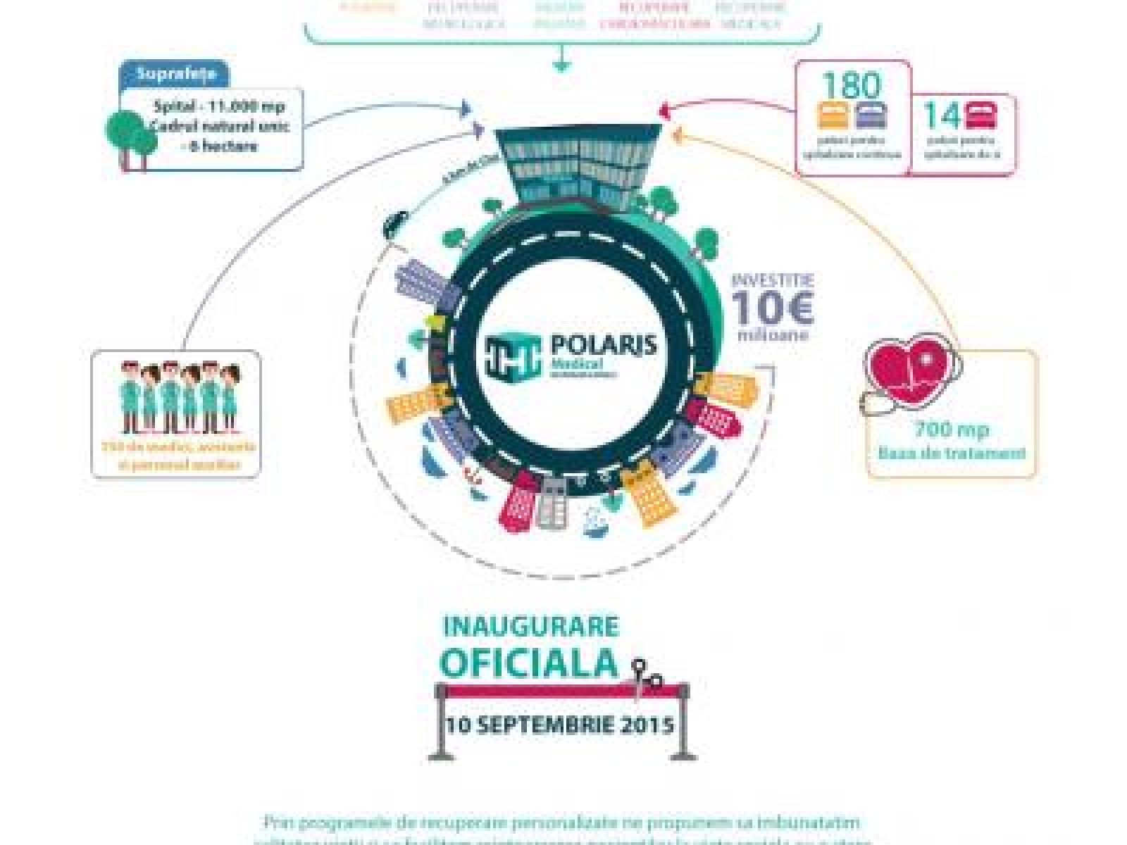 Spital de Recuperare Polaris Medical - infografic_Polaris_Medical--.jpg